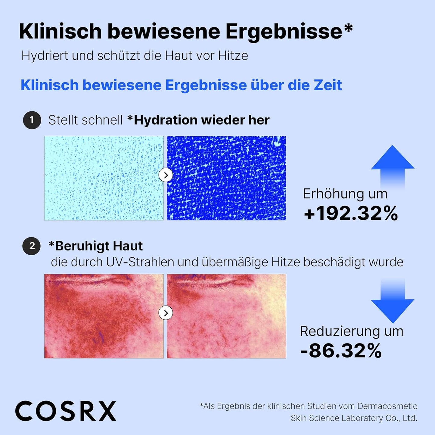 COSRX Ultra-Leichte Unsichtbare Sonnencreme LSF 50 Transparenter Sonnenschutz Mit Hyaluronsäure, Kein Weißer Schleier, Nicht Fettend, Starker Uv-Schutz, Sonnenpflege, Koreanische Sunscreen 50 Ml