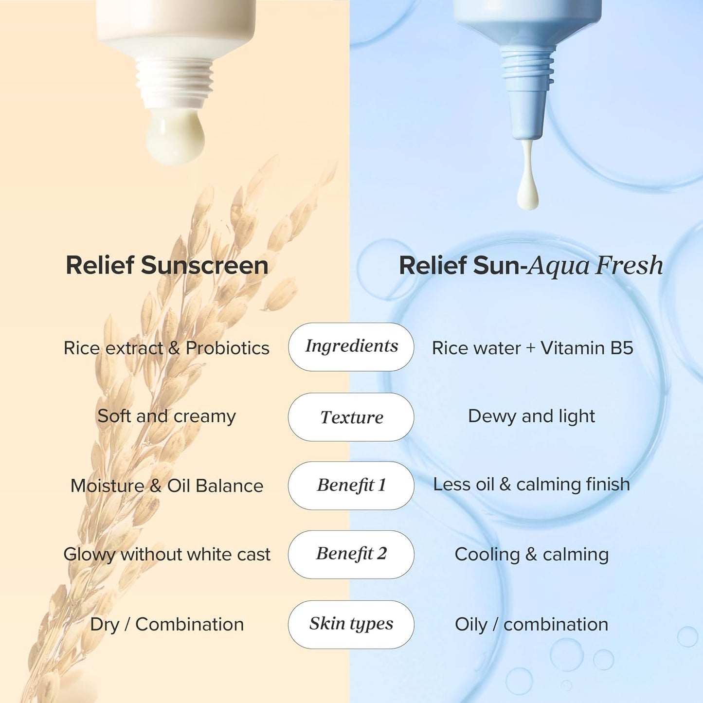 Beauty of Joseon Aqua Fresh Relief Sun: B5 Rice (Spf50 Pa) Von