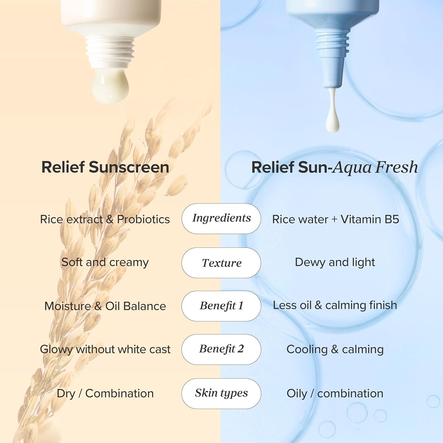 Beauty of Joseon Aqua Fresh Relief Sun: B5 Rice (Spf50 Pa) Von