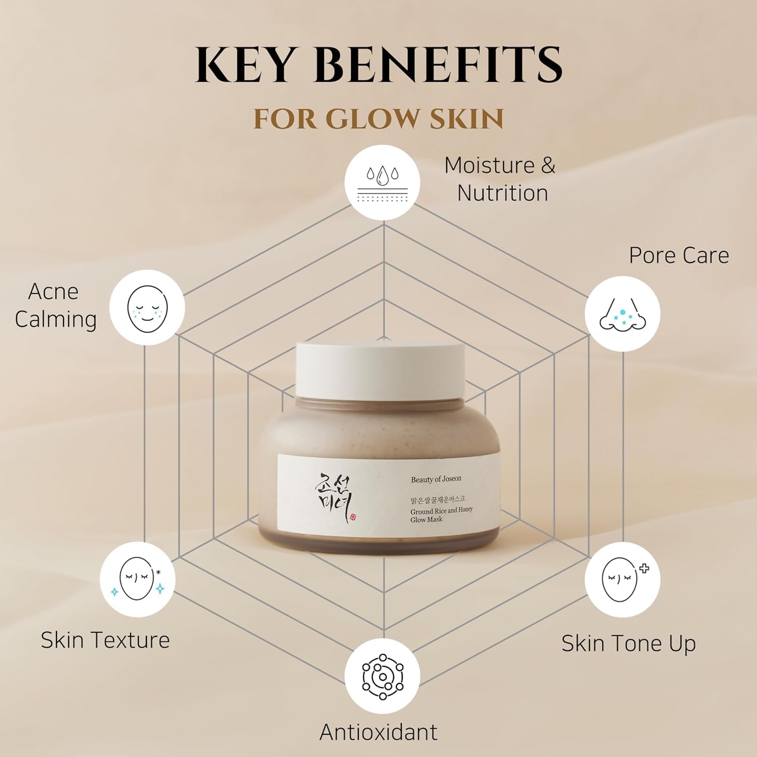Beauty of Joseon Reis- Und Honig-Glow-Maske Zur Pflege Der Poren Und Sebumkontrolle Für Trockene, Empfindliche Haut, Koreanische Hautpflege Für Männer Und Frauen, 150 Ml